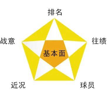 竞彩分析技巧及思路,手把手教你基本面分析