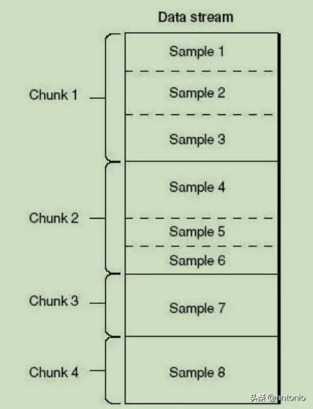 如何转换成mp4格式,高清mp4视频参数