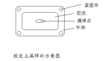 焊接漏水补漏最新方法,焊接堵漏的正确方法