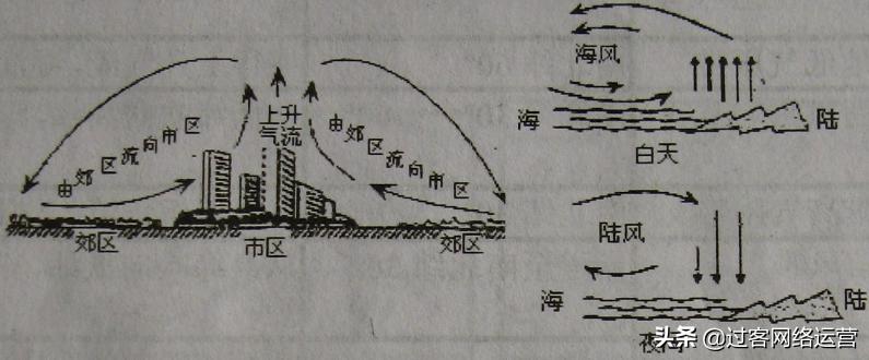高中学业水平测试地理必考点,高中地理学业水平知识点大总结