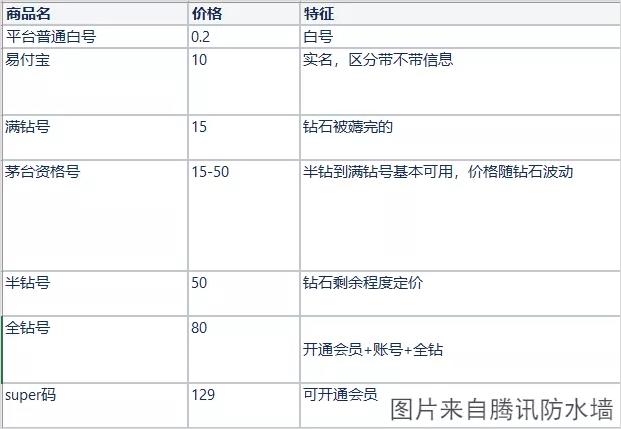 “炒”茅台1个月狂赚200万，一年抢光7000万瓶背后是谁在搞鬼？