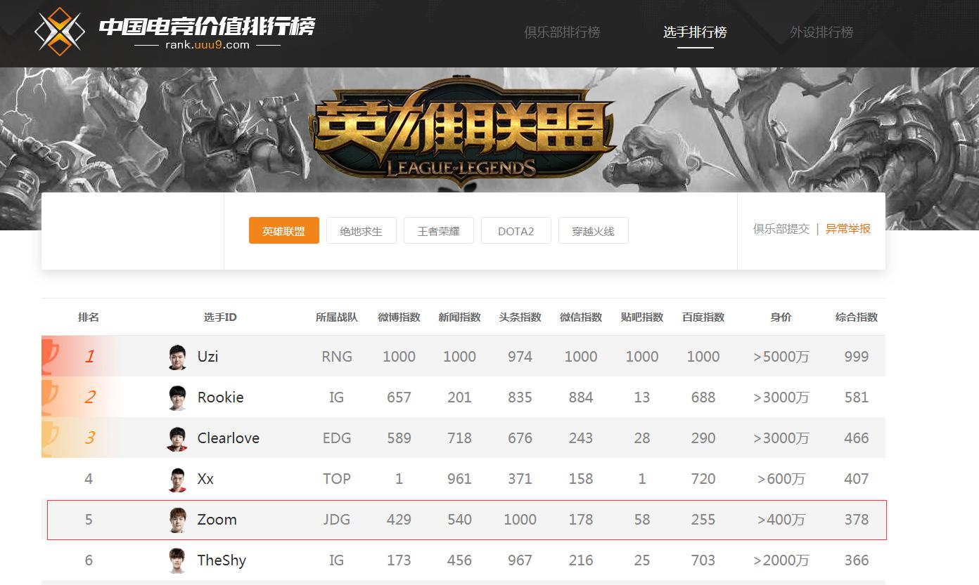 jdg创造黑八奇迹打败rng,lpl夏季赛jdg夺冠西安