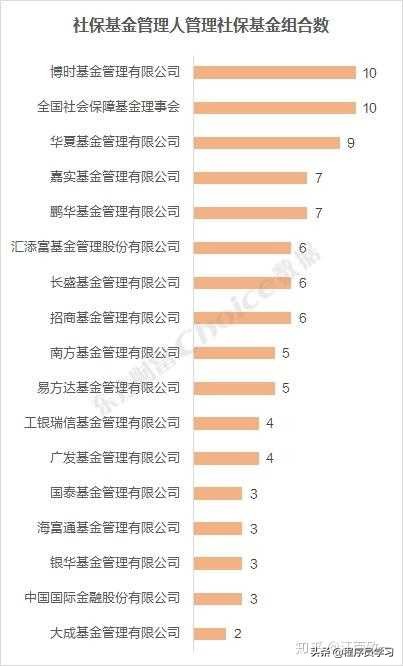 2022年好的基金推荐,2020年哪些基金看好