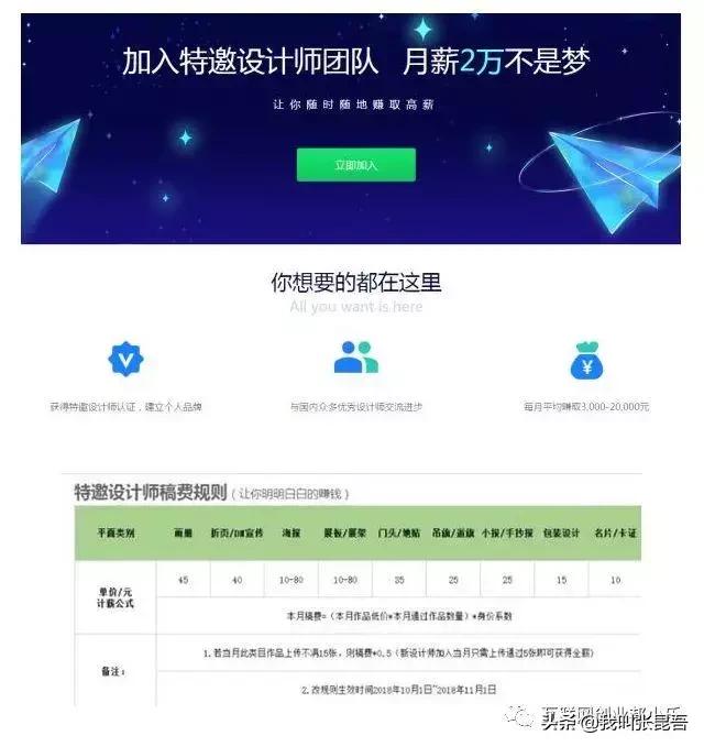 9个零成本兼职项目,利用业余时间轻松月入6000+