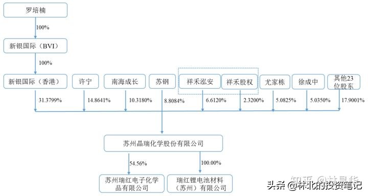晶瑞股份光刻胶市场,晶瑞股份