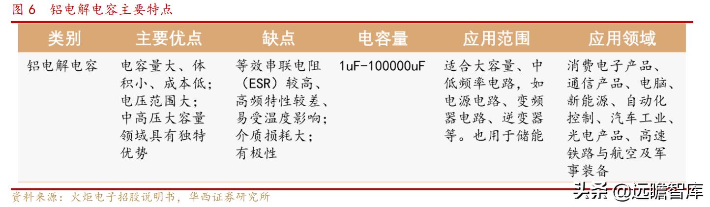 继承日系核心技术:铝解电容老牌企业,江海股份三大业务并行发展