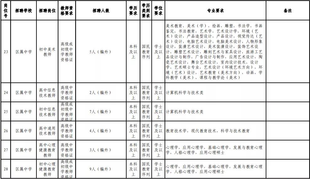 福州在职教师招聘公告,福州市2019年引进教师名单