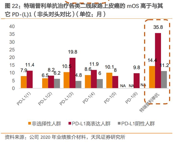 君实生物拓益,君实生物在研项目