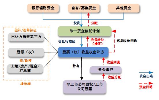 股票收益权如何认定价格,股票权益分析框架