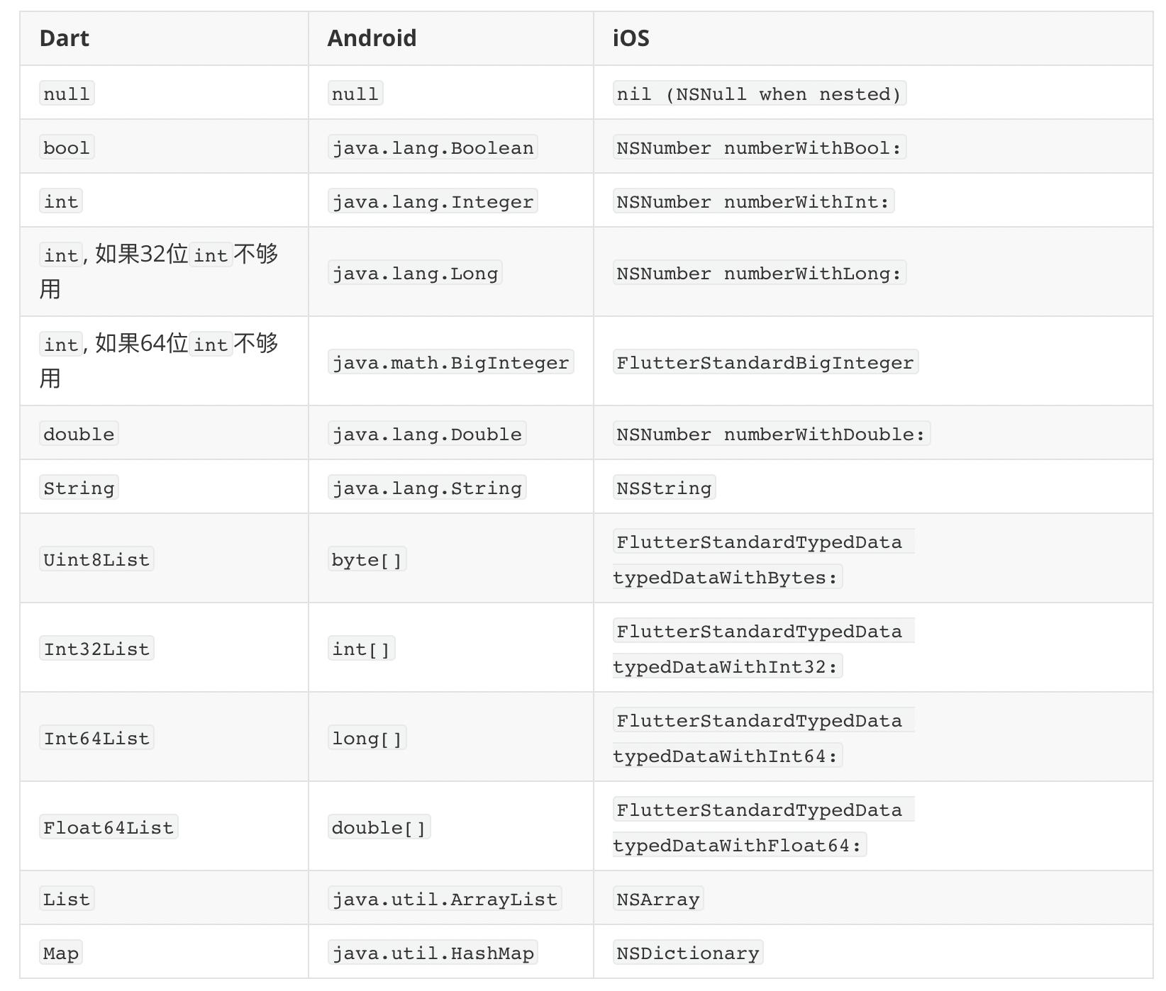 flutter用什么开发工具开发,flutter开发学习