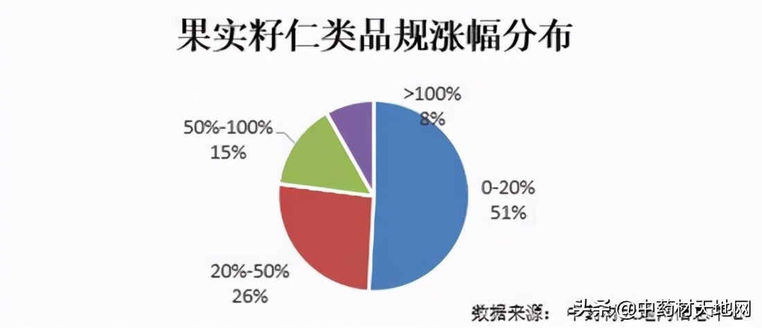 2023年药材价格走势,2018年1月中药材价格指数