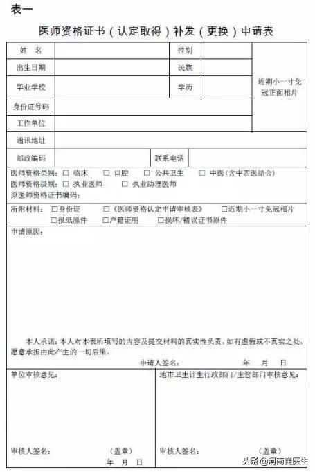 1998年医师资格证能补办吗,黑龙江执业医师资格证补办流程