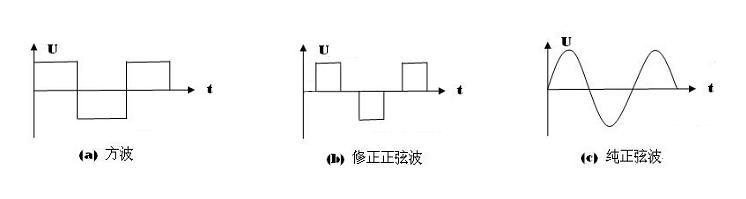 光伏离网发电系统教程,光伏离网三相发电系统分析