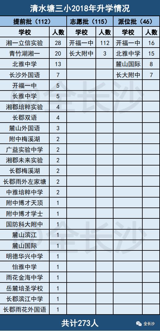 生源共享|长沙名小集团：④清水塘集团
