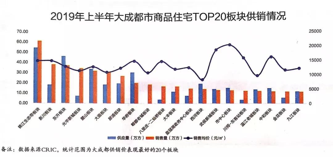 成都楼市2018总结,成都楼市正在发生的变化