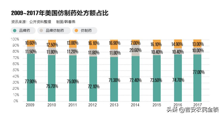 去除药价高的毒瘤“带金销售”,国家要动真格了