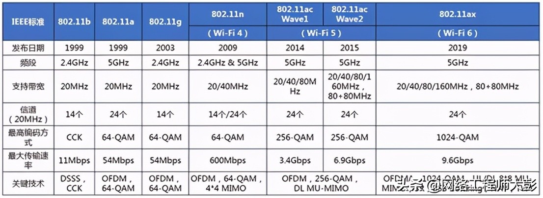 无线网和传统wifi网速哪个好,免费互联网wifi为什么网速慢