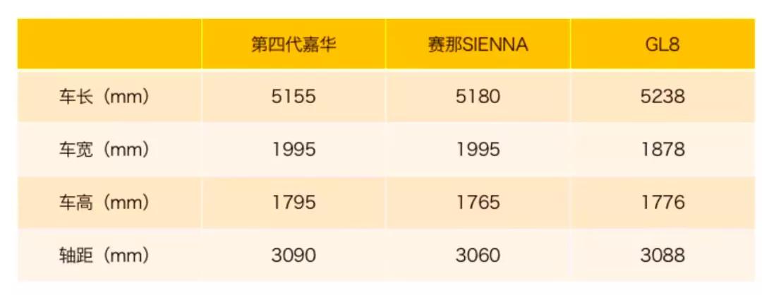 起亚嘉华比库斯途贵,起亚嘉华值不值入手