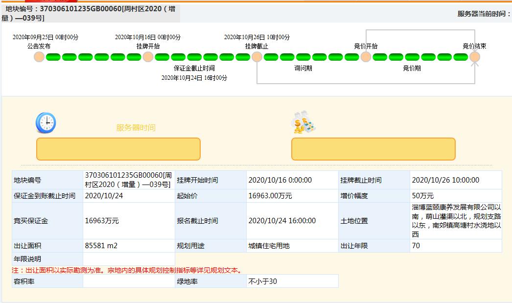 3.8亿260亩,绿地泉周村区南郊镇拿地,TOP10房企齐聚