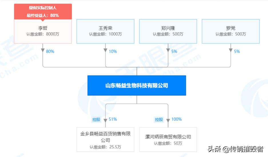 山东畅益生物公司遭质疑:固体饮料宣传提高免疫力且代理模式涉传
