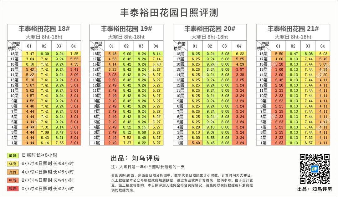坐拥35公顷水域的横圳水库的虎门丰泰裕田，究竟好在哪里