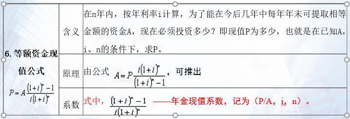 资金时间价值的计算题,资金时间价值的计算和分析