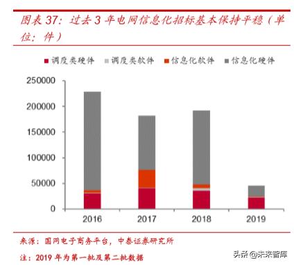 电力电网的最新发展趋势,国电南瑞公司深度解析