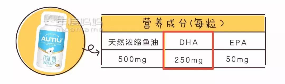 宝宝每天吃一粒维生素d会中毒吗,维生素d一次过量食用会中毒吗
