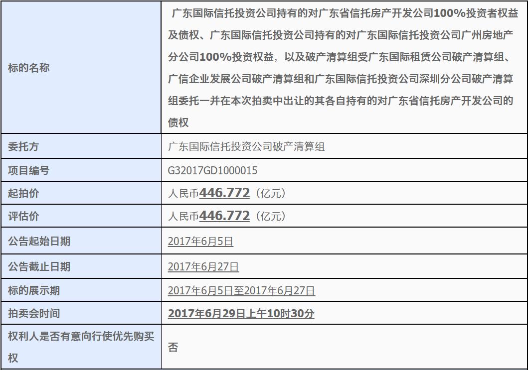 万科551亿广信资产包,停工五年开发商涨价后续