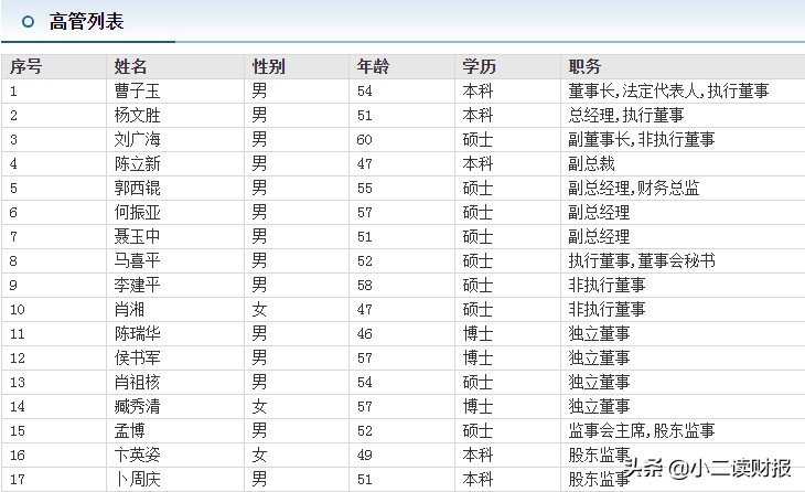 河北秦皇岛市3家上市公司详解