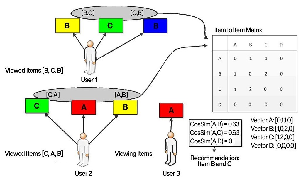 各大互联网算法,互联网算法推荐