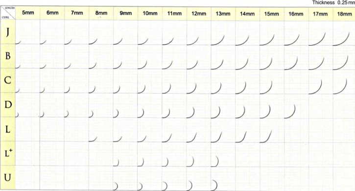 嫁接假睫毛的种类及区别,美之睫嫁接睫毛