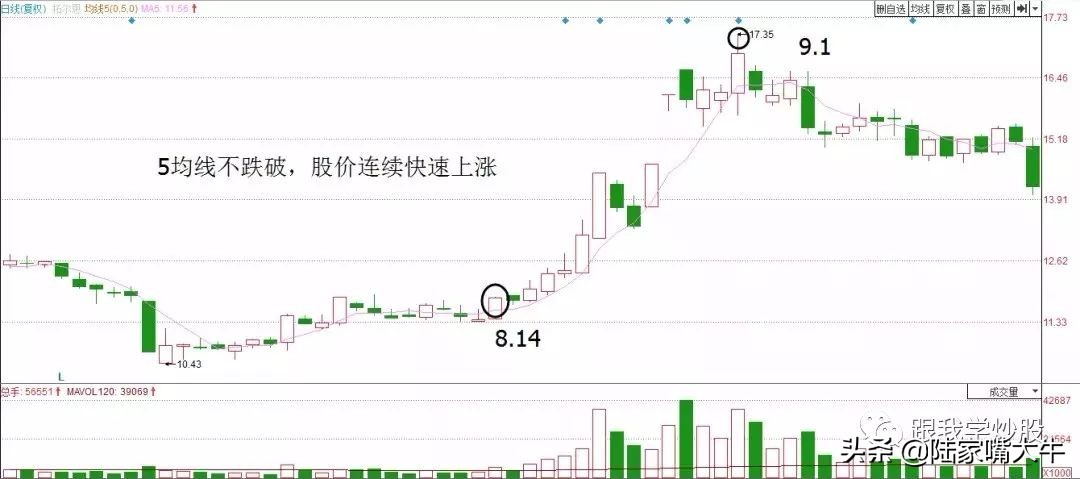 准确率极高的短线战法,obv战法短线准确率99.6%