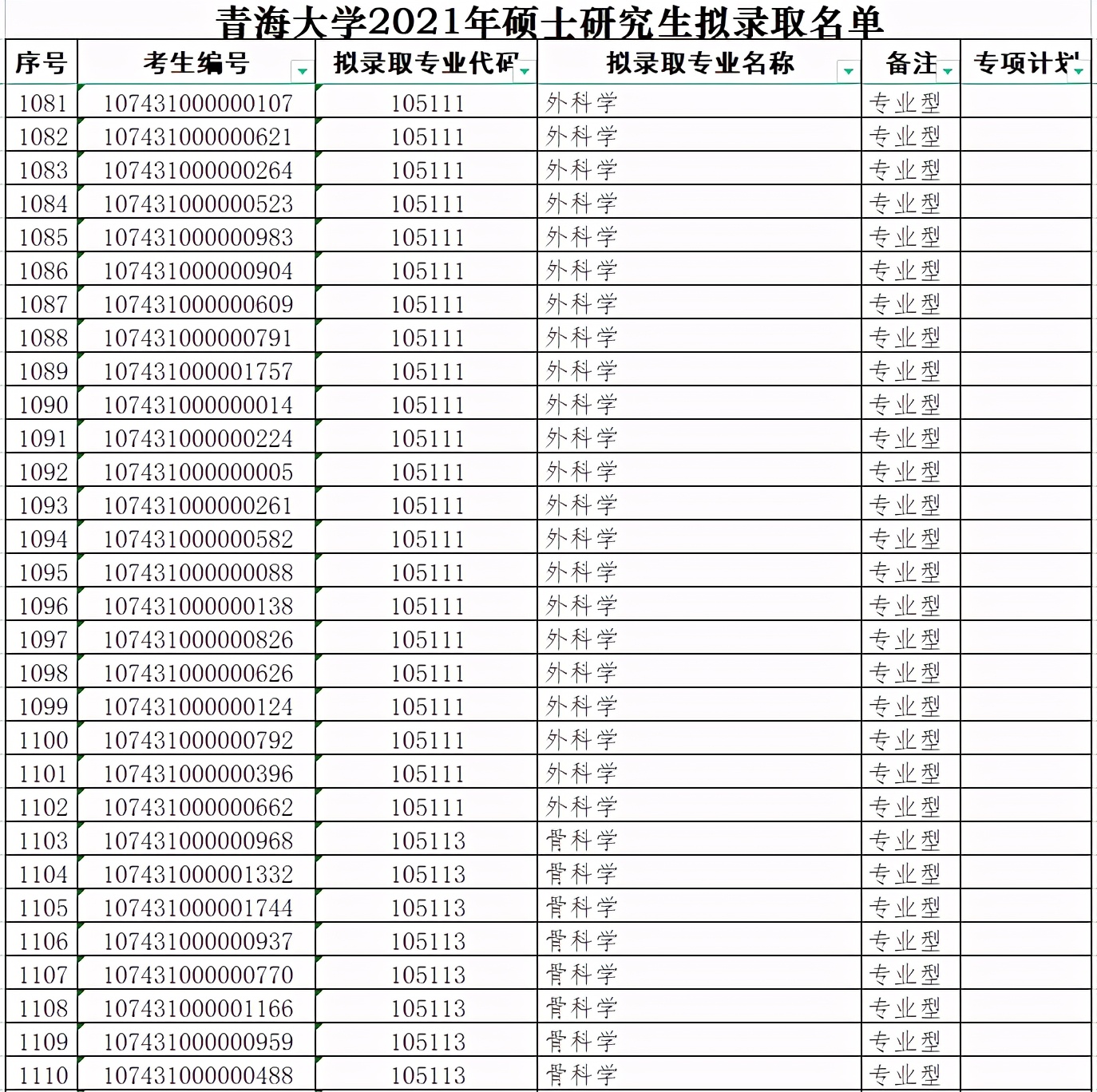 青海大学2021年硕士研究生拟录取名单（四）