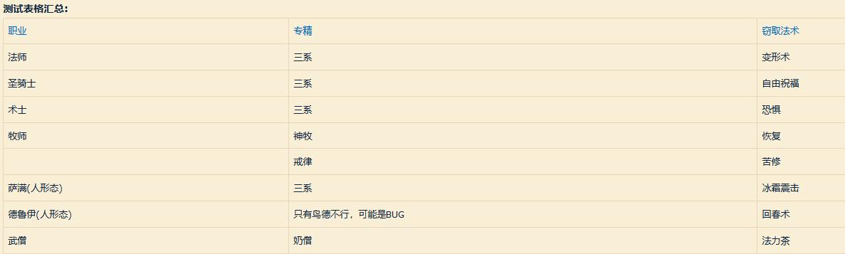 魔兽9.0牧师怎么样,魔兽9.0牧师专精