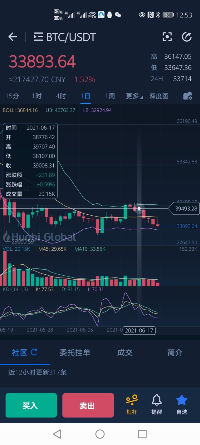 mof分子币收割韭菜,炒币技术分析的实战技巧