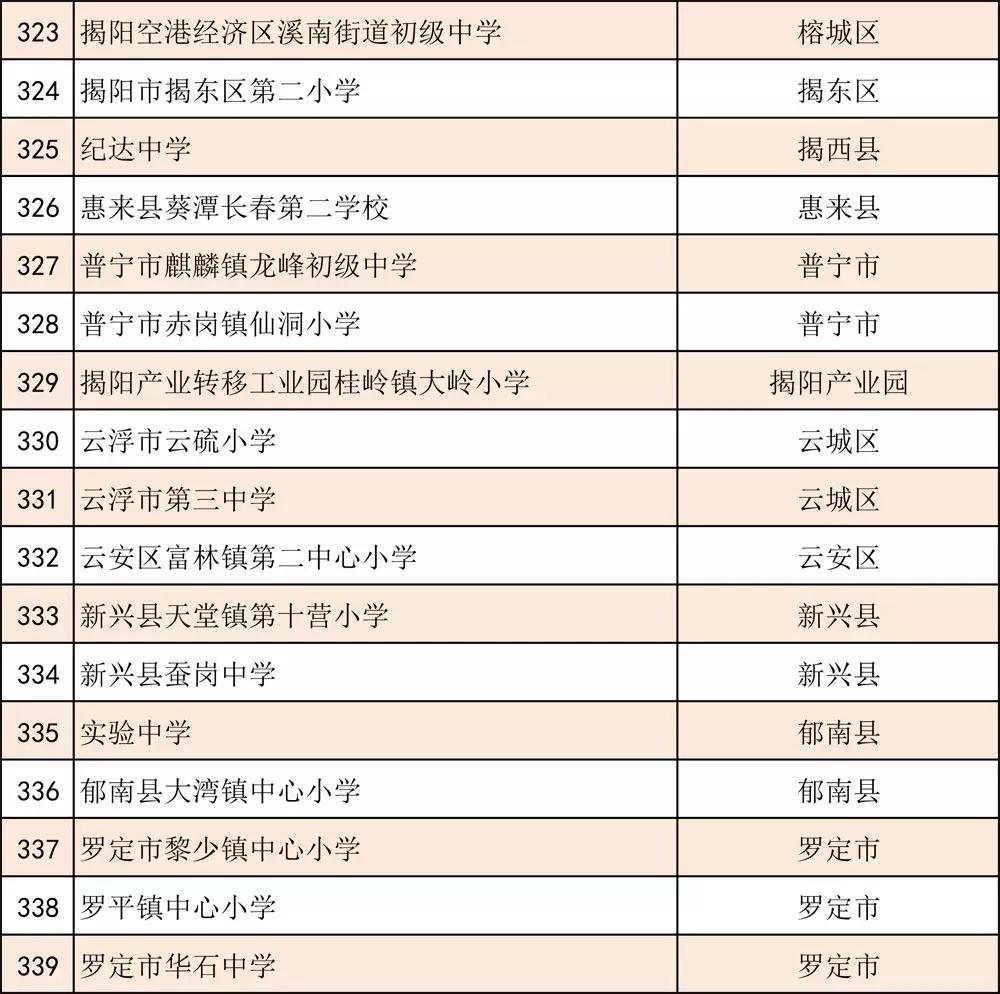 全国青少年足球特色学校名单公示,2023全国青少年特色足球学校
