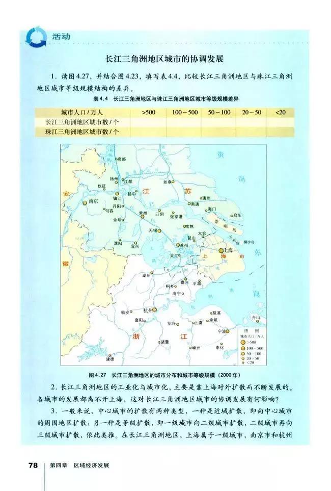 高中地理必修三全套教学视频,高中地理必修三知识总结