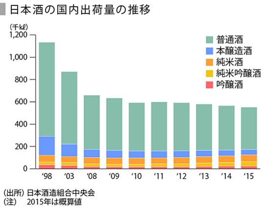 日本酒现状,日本排污情况现在怎么样了