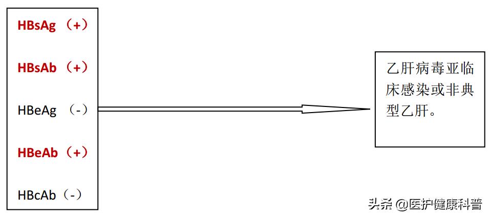 我有乙肝,想谈恋爱、结婚、生小孩……不可以吗?