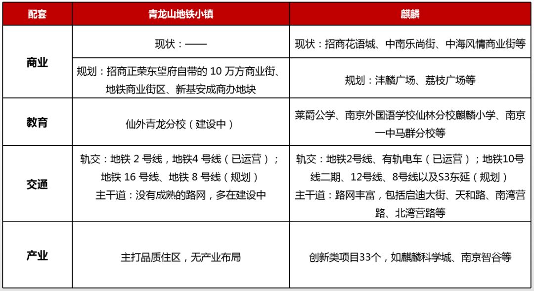 麒麟VS地铁小镇,入主紫东新区该如何选择?