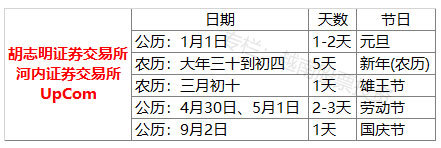 越南股市最新交易制度,日本股市入门基本知识
