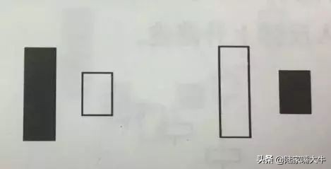 k线组合形态技巧,k线组合哪种形态成功率高