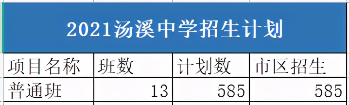 金华市高中名校,金华南苑中学学霸