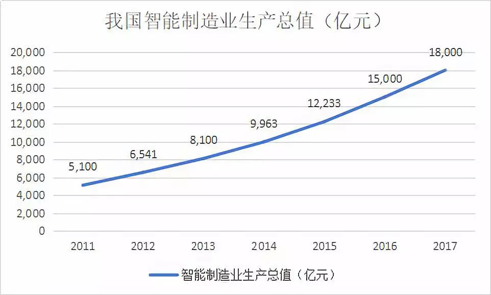 2017年世界智能制造大会在哪举行,2023世界智能制造大会