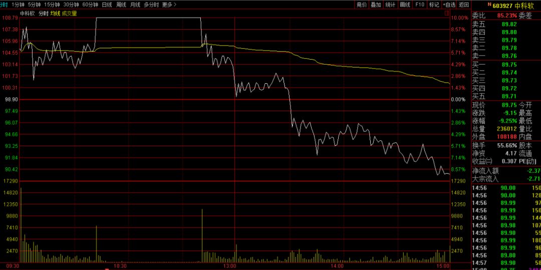 10只个股竞争“王中王”;撤退资金重回猪肉天然气,跟还是不跟?