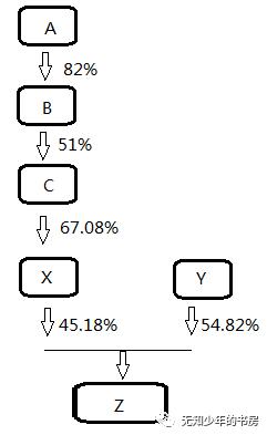 股权架构设计咨询热线,股权架构设计收费