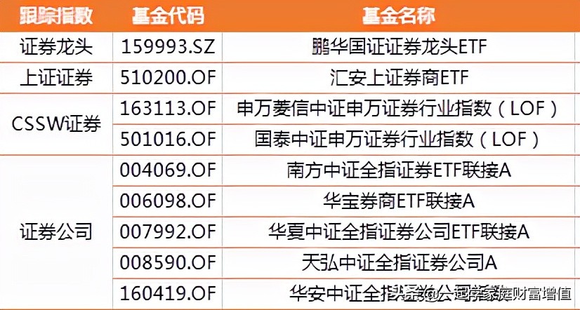如何找到强势行业指数基金,行业指数基金在哪里看趋势