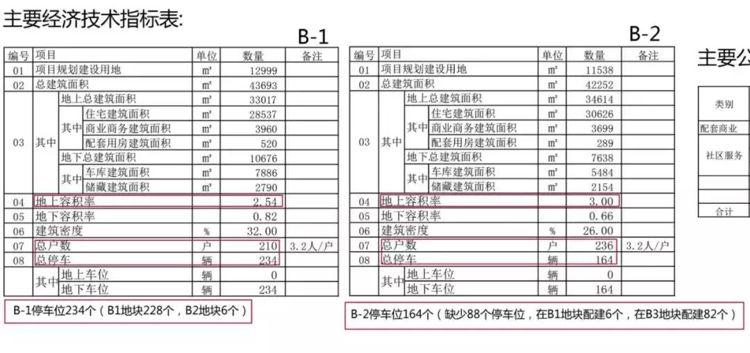 中信泰富济南尊府优缺点,中信泰富济南尊府170平