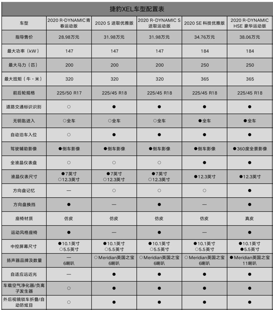 捷豹的小豹子多少钱,捷豹xel小豹子立标带灯